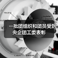 一批团组织和团员受到央企团工委表彰(图3) 一批团组织和团员受到央企团工委表彰(图3)