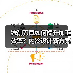 铣削刀具如何提升加工效率？内冷设计新方案解析（图4）
