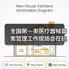 全国第一类医疗器械备案管理工作现场会在杭州召开(图3) 全国第一类医疗器械备案管理工作现场会在杭州召开(图3)