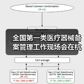 全国第一类医疗器械备案管理工作现场会在杭州召开(图2) 全国第一类医疗器械备案管理工作现场会在杭州召开(图2)