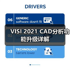VISI 2021 CAD分析功能升级详解(图1) VISI 2021 CAD分析功能升级详解(图1)