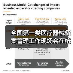 全国第一类医疗器械备案管理工作现场会在杭州召开(图2) 全国第一类医疗器械备案管理工作现场会在杭州召开(图2)