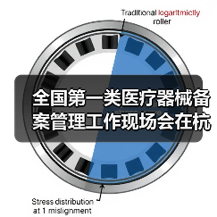 全国第一类医疗器械备案管理工作现场会在杭州召开（图4）