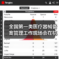全国第一类医疗器械备案管理工作现场会在杭州召开(图3) 全国第一类医疗器械备案管理工作现场会在杭州召开(图3)