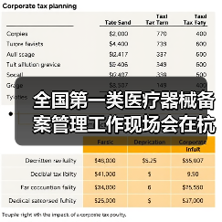 全国第一类医疗器械备案管理工作现场会在杭州召开(图4) 全国第一类医疗器械备案管理工作现场会在杭州召开(图4)