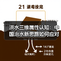 洪水三维属性认知：中国治水新思路如何应对气候变化？（图3）