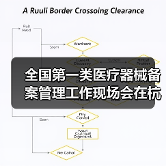 全国第一类医疗器械备案管理工作现场会在杭州召开（图2）