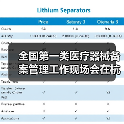 全国第一类医疗器械备案管理工作现场会在杭州召开（图1）