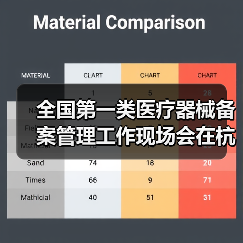 全国第一类医疗器械备案管理工作现场会在杭州召开(图1) 全国第一类医疗器械备案管理工作现场会在杭州召开(图1)