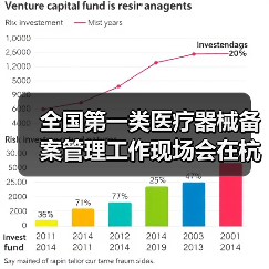 全国第一类医疗器械备案管理工作现场会在杭州召开(图4) 全国第一类医疗器械备案管理工作现场会在杭州召开(图4)