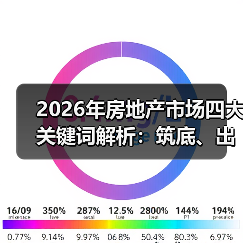 2026年房地产市场四大关键词解析：筑底、出清、分化、转型如何影响行业未来？（图3）