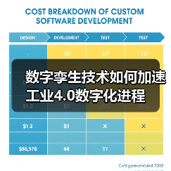 数字孪生技术如何加速工业4.0数字化进程(图4) 数字孪生技术如何加速工业4.0数字化进程(图4)