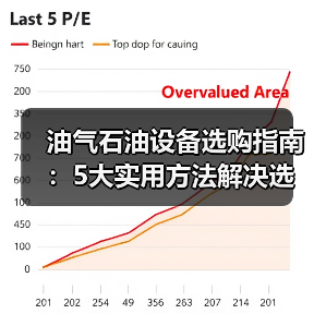 油气石油设备选购指南:5大实用方法解决选型难题2026(图1) 油气石油设备选购指南:5大实用方法解决选型难题2026(图1)