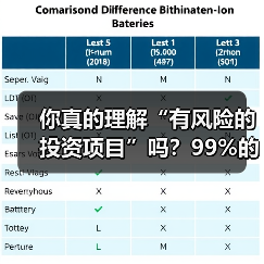 你真的理解“有风险的投资项目”吗?99%的人都答错了(图4) 你真的理解“有风险的投资项目”吗?99%的人都答错了(图4)
