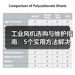 工业风机选购与维护指南:5个实用方法解决常见问题(图4) 工业风机选购与维护指南:5个实用方法解决常见问题(图4)